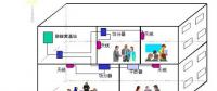 實(shí)用！室內(nèi)分布系統(tǒng)工作原理基礎(chǔ)知識(shí)