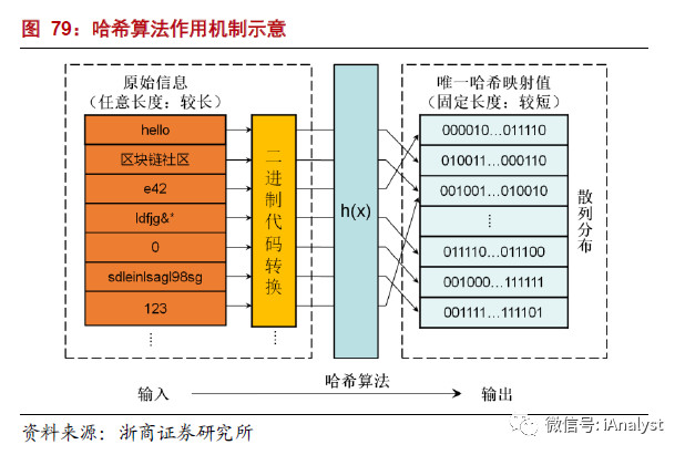 解析能源區(qū)塊鏈：為分布式能源、智能微電網(wǎng)等產(chǎn)業(yè)發(fā)展注入新
