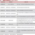 增量配網(wǎng)的區(qū)域劃分、范圍界定、輸配電價(jià)等問題的解決辦法