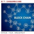 摸索中前行：能源區(qū)塊鏈研究及應用方向、面臨挑戰(zhàn)