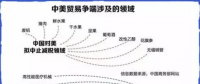 中美貿(mào)易戰(zhàn)升級：25%關(guān)稅將如何影響新能源汽車行業(yè)？