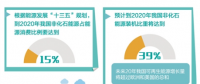 預(yù)計(jì)“十三五”中后期光伏發(fā)電保持中高速增長