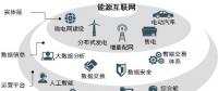 圈地|中國(guó)能源互聯(lián)網(wǎng)市場(chǎng)規(guī)?；虺f億