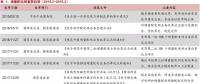 增量配網(wǎng)的區(qū)域劃分、范圍界定、輸配電價(jià)等問題的解決辦法