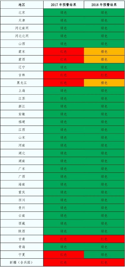 2018年中國(guó)風(fēng)電五大關(guān)注點(diǎn)！