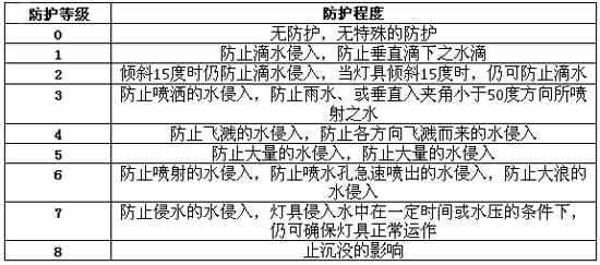 起火事故頻發(fā)？鋰電行業(yè)如何讓人安全放心