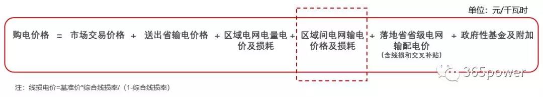 跨省跨區(qū)交易購(gòu)電價(jià)格怎么算？