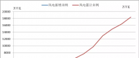 2018年中國(guó)風(fēng)電五大關(guān)注點(diǎn)！