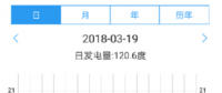 戶(hù)用光伏藏“新招”：?jiǎn)尉ERC來(lái)助力