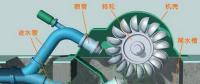 【漲知識(shí)】水力發(fā)電站的“黑啟動(dòng)”是怎么回事？