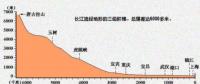 在建規(guī)模世界第一 白鶴灘水電站都有哪些黑科技？