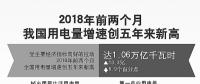 用電量增速創(chuàng)5年新高說(shuō)明了什么？