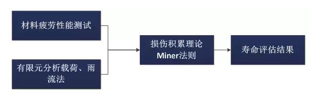 全球首個(gè)國(guó)家級(jí)風(fēng)電機(jī)組延壽標(biāo)準(zhǔn)發(fā)布！