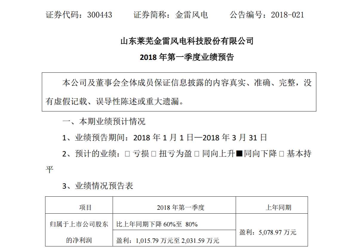 金雷風(fēng)電2018年第一季度業(yè)績(jī)預(yù)告：凈利潤(rùn)1015.79 至 2031.59 萬元