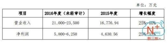 1643億元風(fēng)電行業(yè)爆發(fā) 誰(shuí)能抓住超級(jí)大黑馬？