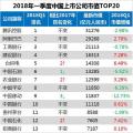 最新中國上市公司市值500強(qiáng)：?？低?、正泰、中天等多家電氣企業(yè)入榜