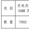 增量配電試點持續(xù)推進(jìn) 拿到供電業(yè)務(wù)許可證的不到5%？