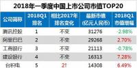 最新中國上市公司市值500強：?？低?、正泰、中天等多家電氣企業(yè)入榜