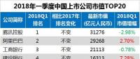 最新中國上市公司市值500強：?？低暋⒄?、中天等多家電氣企業(yè)入榜