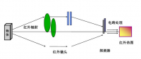 【專(zhuān)業(yè)運(yùn)維】光伏電站事故頻發(fā)背后：如何保障光伏電站安全、穩(wěn)定運(yùn)行？