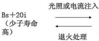 單晶、多晶、非晶組件衰減淺析