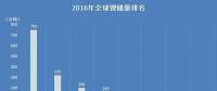 【盤點(diǎn)】哪個(gè)國家的鋰資源最豐富？
