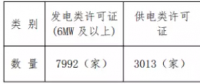 增量配電試點(diǎn)持續(xù)推進(jìn) 拿到供電業(yè)務(wù)許可證的不到5%？