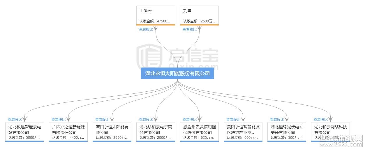 全國(guó)首發(fā)紅頭文件：警惕利用戶(hù)用光伏非法集資！