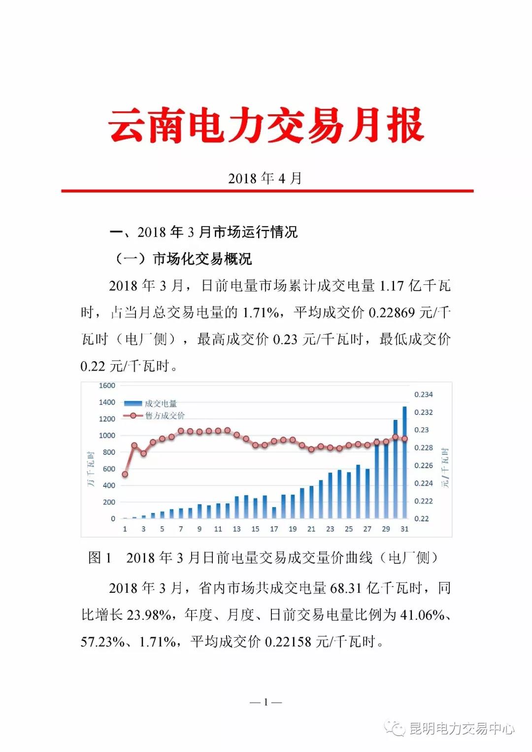云南電力交易月報(bào)（2018年4月）