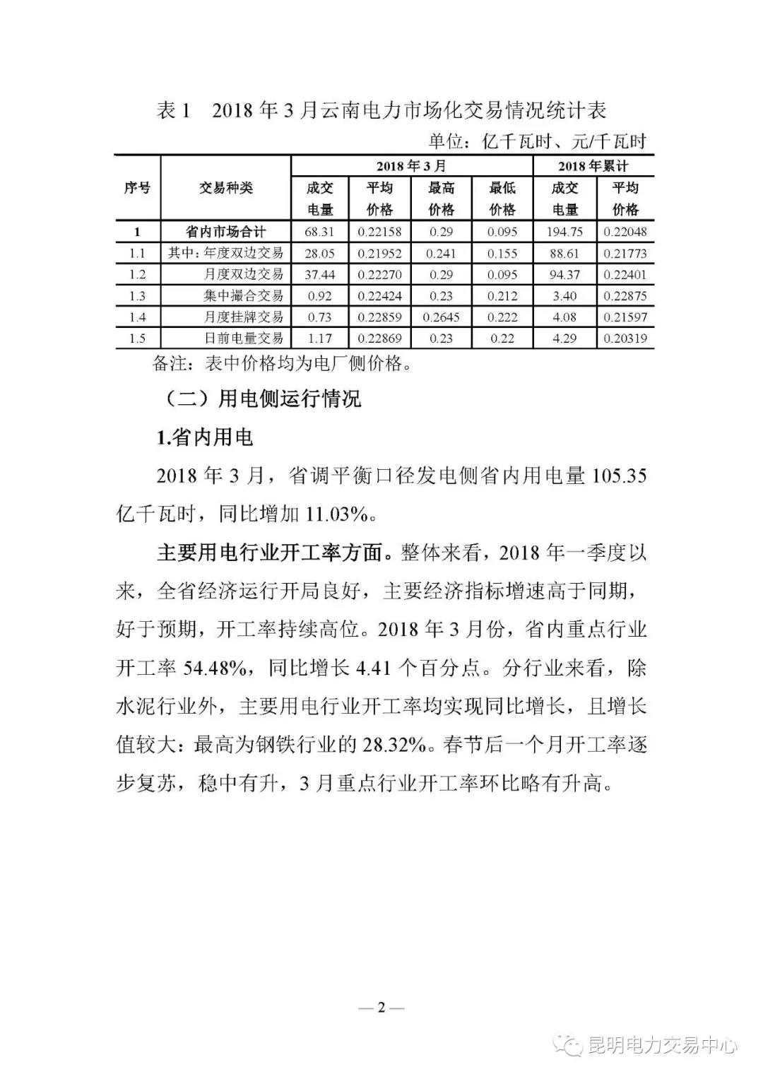 云南電力交易月報(bào)（2018年4月）