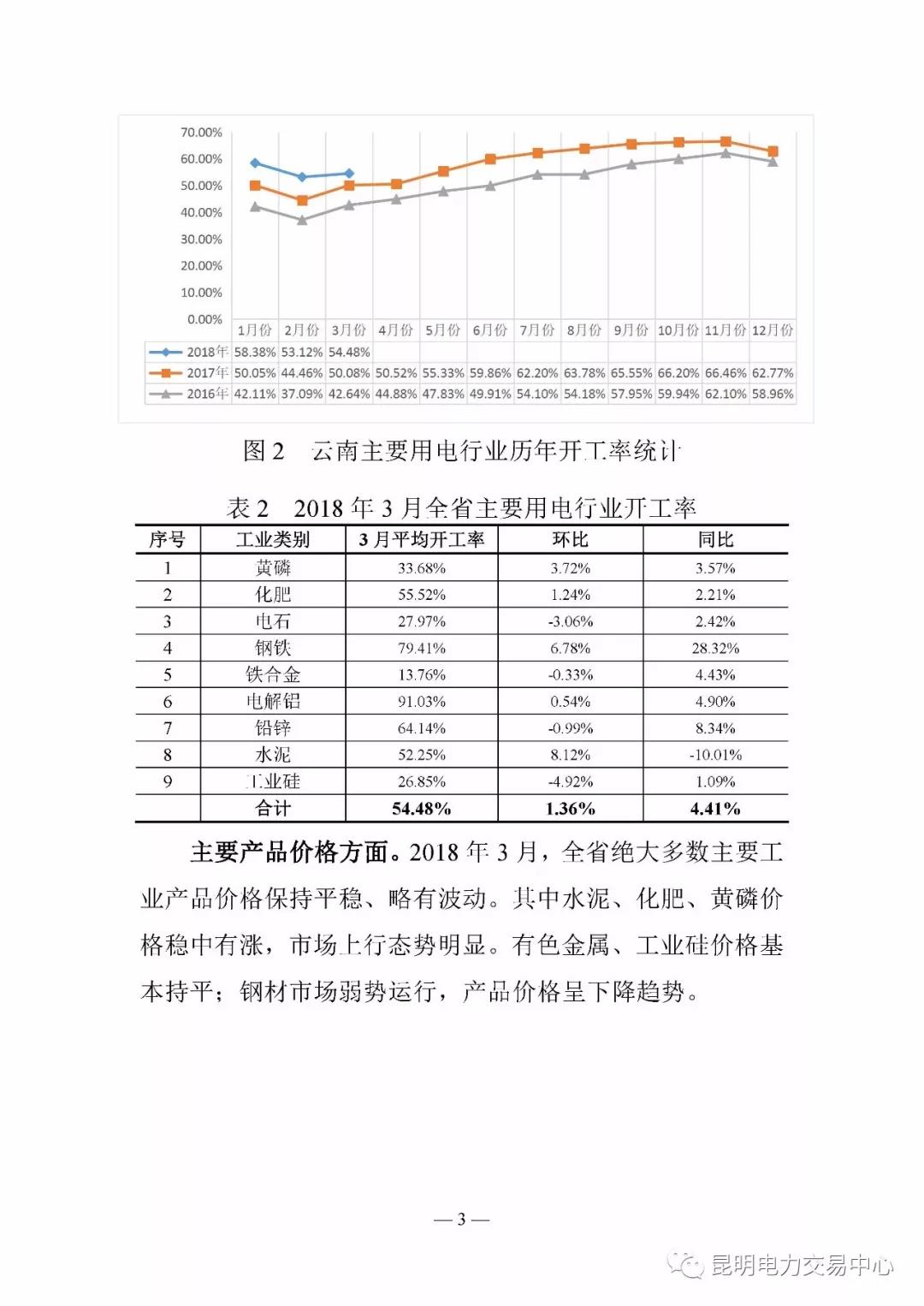 云南電力交易月報(bào)（2018年4月）