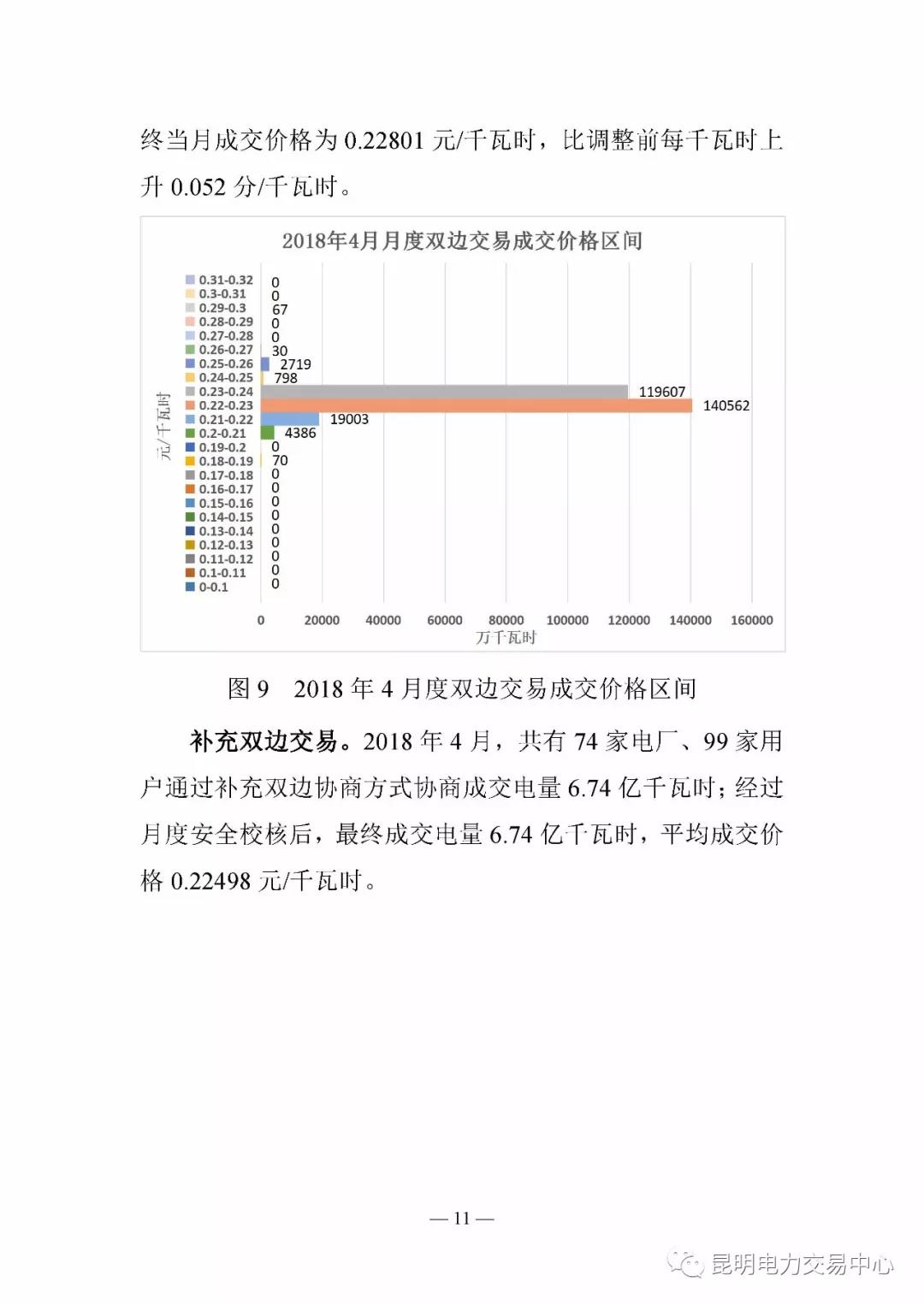 云南電力交易月報(bào)（2018年4月）