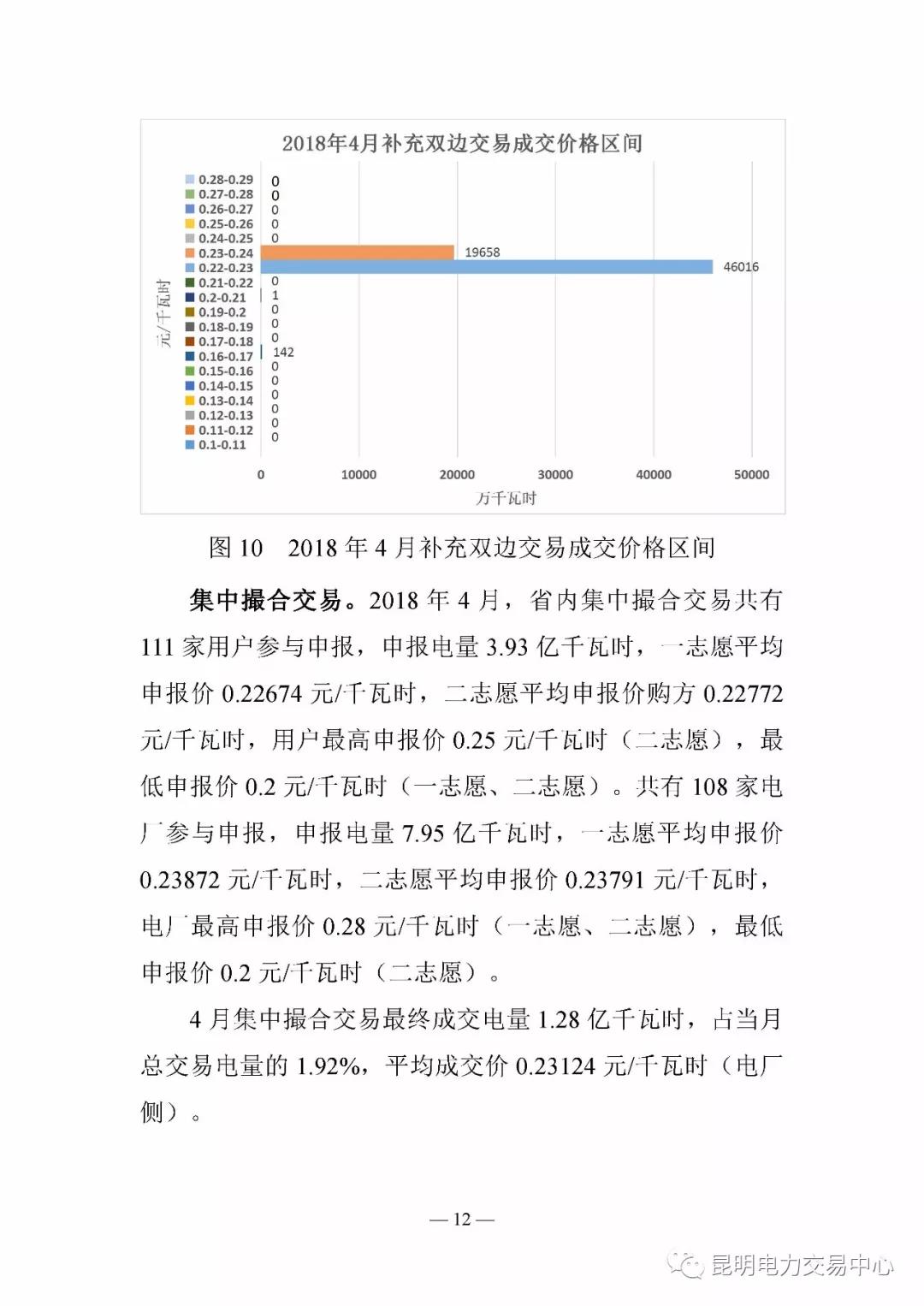 云南電力交易月報(bào)（2018年4月）