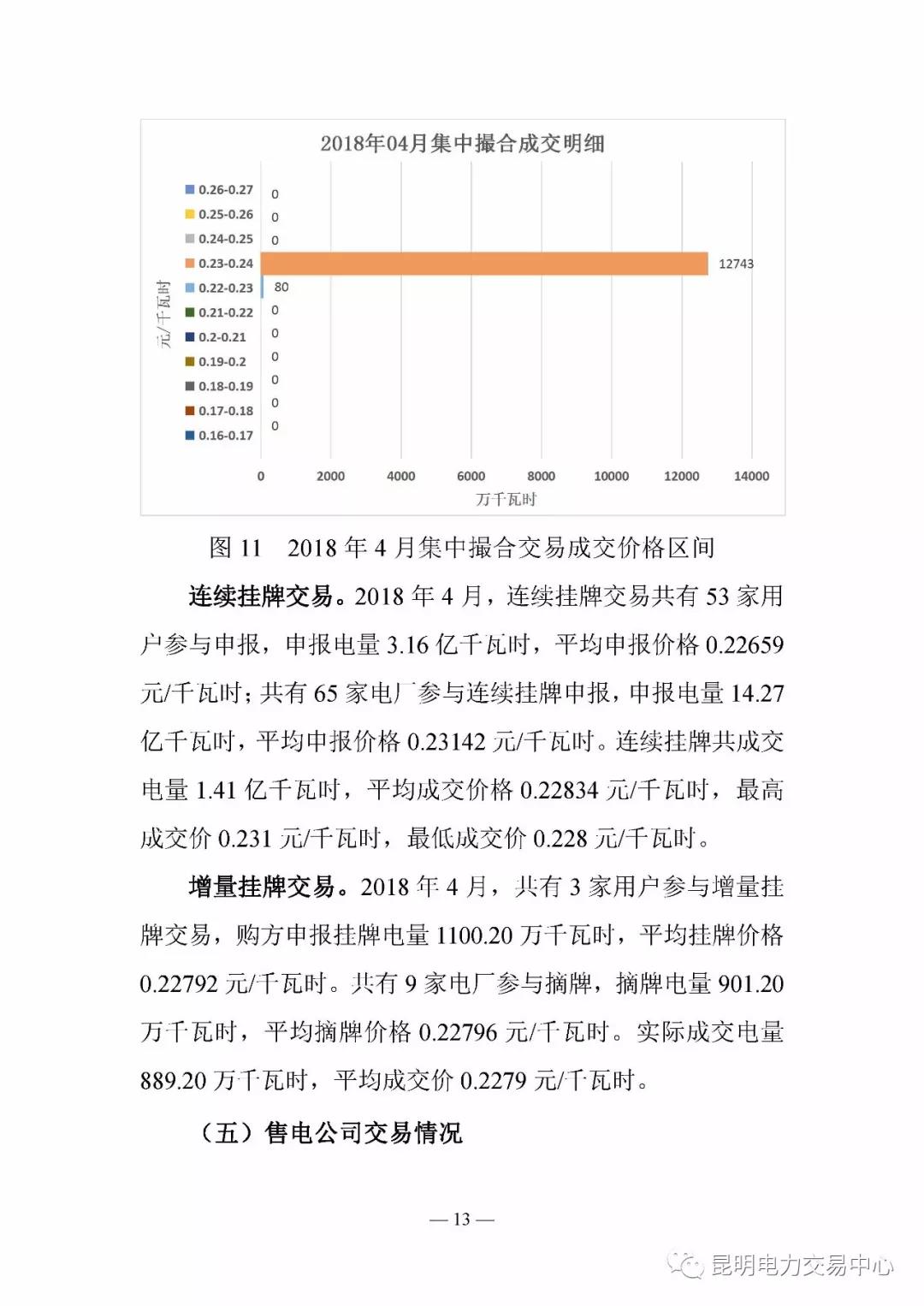 云南電力交易月報(bào)（2018年4月）