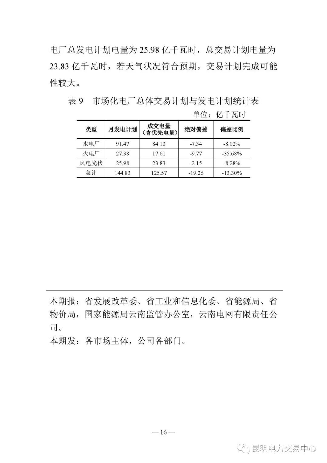 云南電力交易月報(bào)（2018年4月）