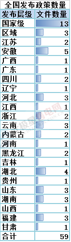 售電必讀 | 2018年一季度電改政策梳理 與售電有關的竟然有這么多！