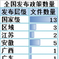 售電必讀 | 2018年一季度電改政策梳理 與售電有關的竟然有這么多！