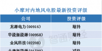 小摩：看好內(nèi)地風(fēng)電股 首選龍源電力
