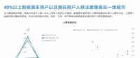 新能源汽車：興于政策，敗于充電
