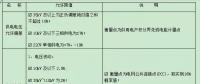 【必看】中國(guó)電能質(zhì)量標(biāo)準(zhǔn)！