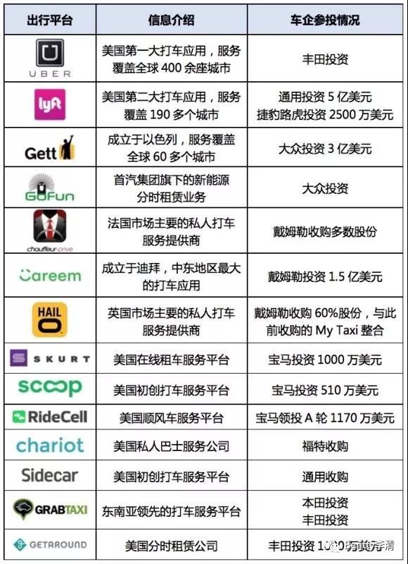 未來干掉豐田、奔馳及特斯拉們的會(huì)是誰？