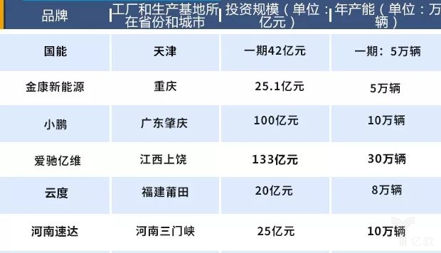 造車新勢力將遇產(chǎn)能過剩困局，未來如何交出令各方滿意的“答卷”呢？