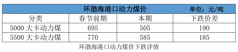 大云網(wǎng)售電觀察：電煤下落卻“不明”，電價杠桿會如何傾斜？