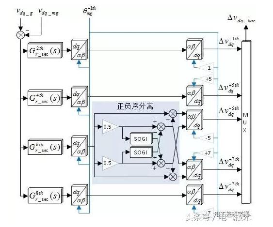 基于分層控制的微電網(wǎng)并網(wǎng)諧波電流主動(dòng)抑制控制策略