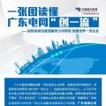 一張圖讀懂 | 廣東電網(wǎng)如何創(chuàng)建世界一流企業(yè)？