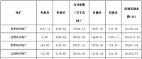 關于公布2018年2月份青海電網(wǎng)“兩個細則”考核補償情況的通知