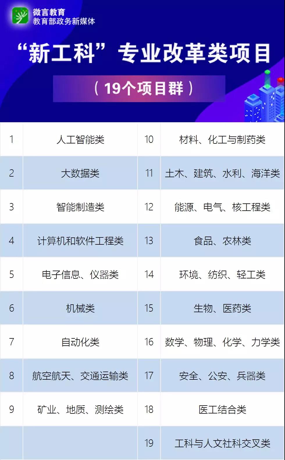 教育部點(diǎn)名！電氣專業(yè)要火！
