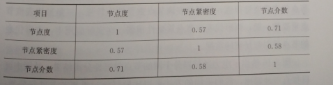 互聯網環(huán)境下智慧售電關鍵技術——評估技術