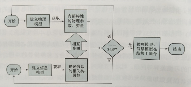互聯(lián)網環(huán)境下智慧售電體系基礎設施--網