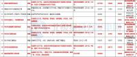 8個(gè)風(fēng)電項(xiàng)目在內(nèi)！湖北恩施州公布2018年重點(diǎn)項(xiàng)目建設(shè)計(jì)劃